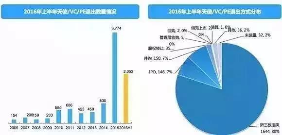 長春市金融控股集團有限公司